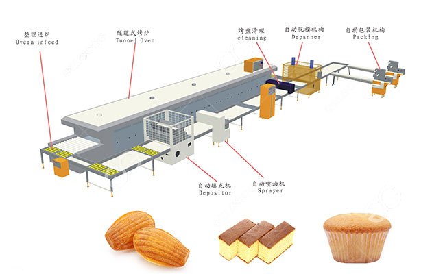 supplier cake