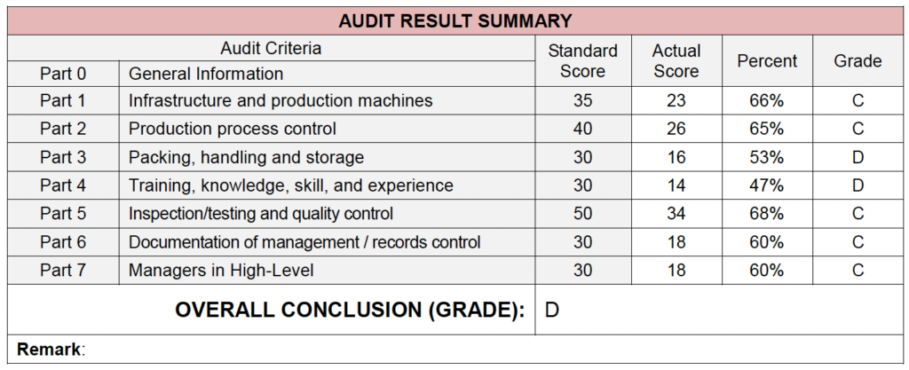 Sourcing Supplier Capability Assessment from China: The Ultimate Guide 2026