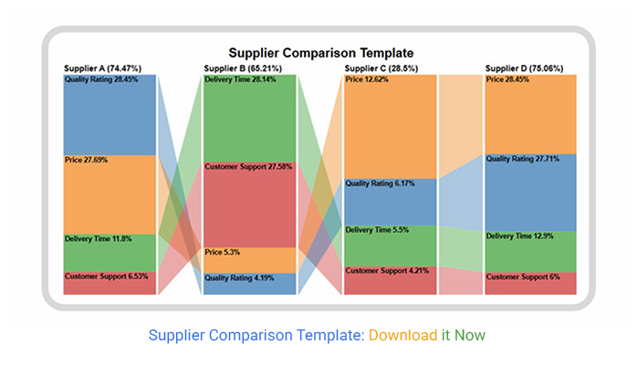 Sourcing Supplier Comparison Template from China: The Ultimate Guide 2026