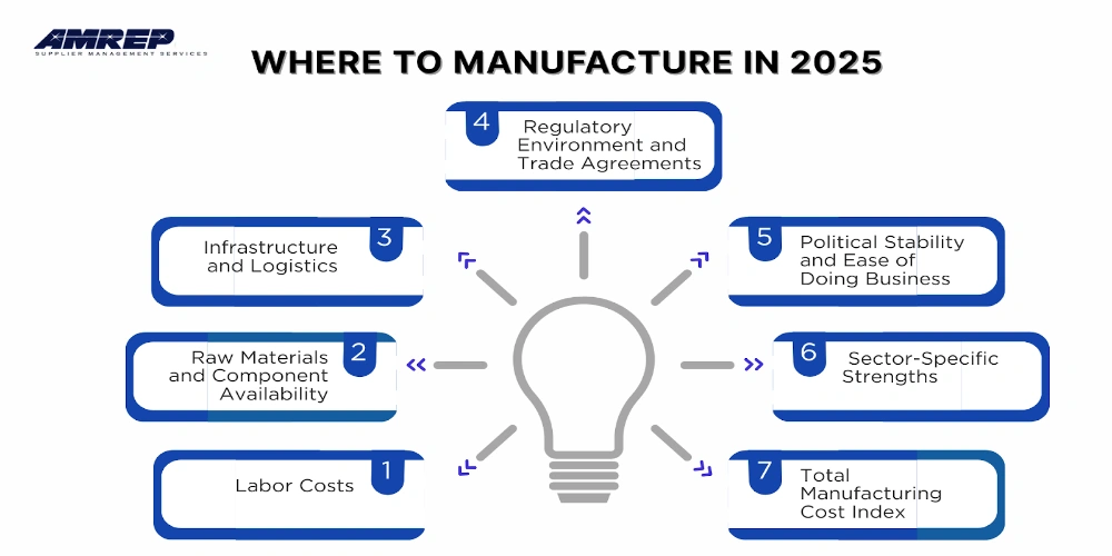 supplier cost breakdown analysis