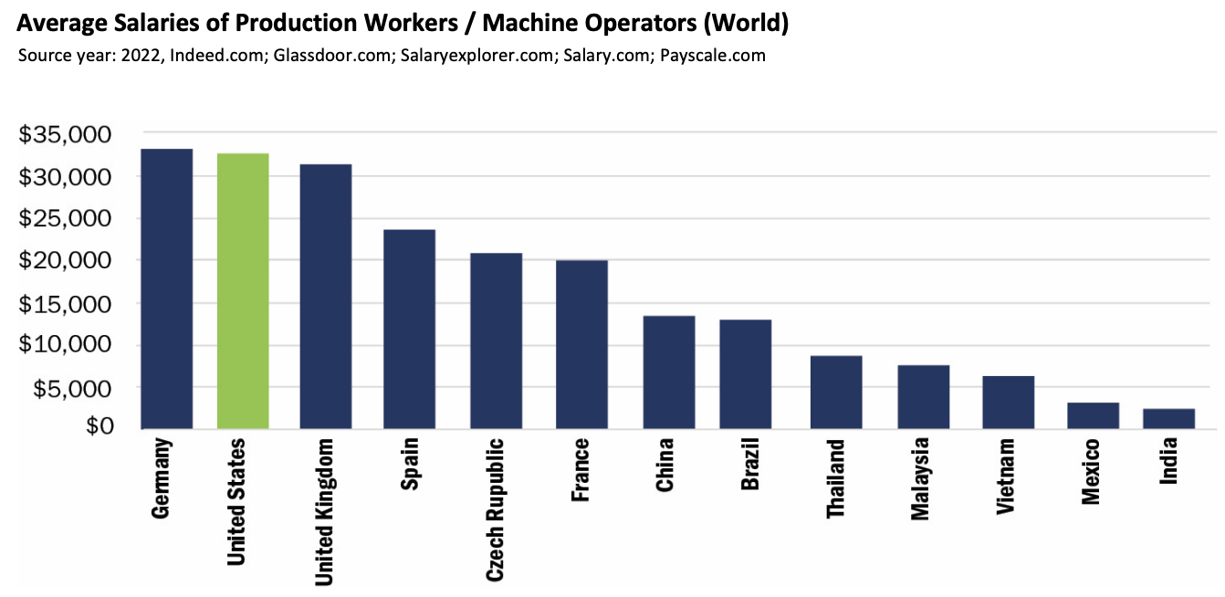 supplier cost breakdown analysis