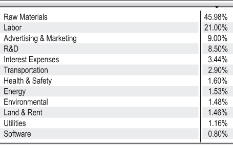 supplier cost breakdown analysis