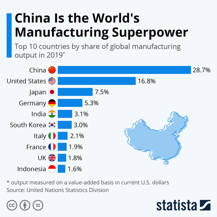 supplier cost breakdown analysis