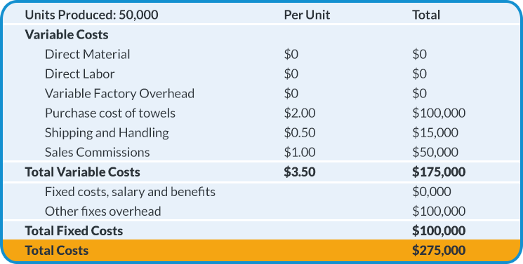 supplier cost breakdown analysis