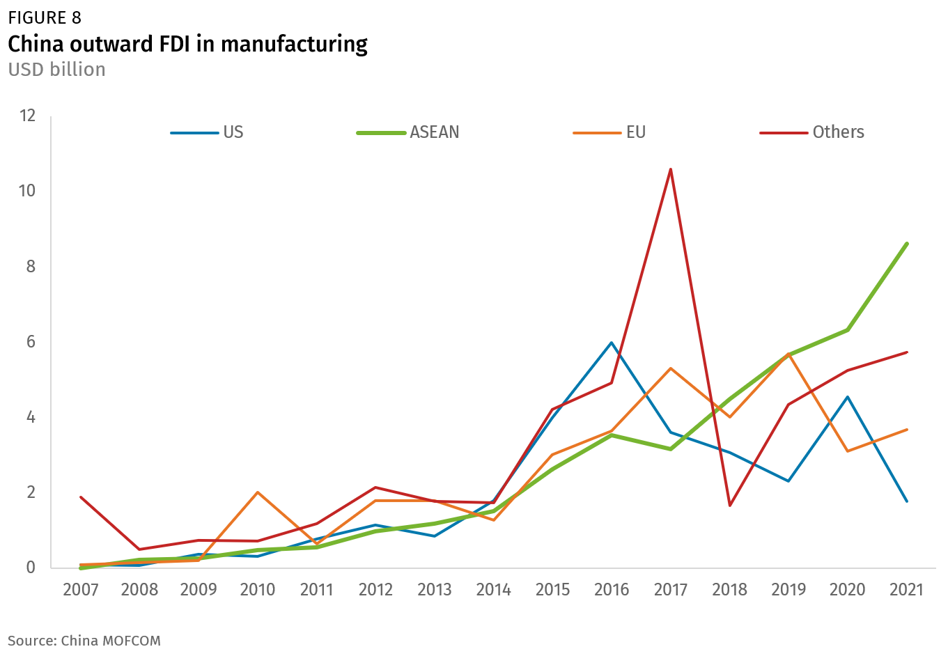 supplier diversification