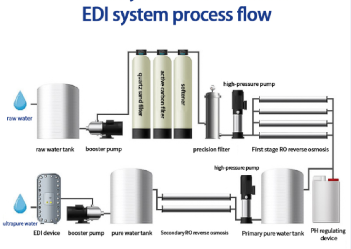 supplier edi