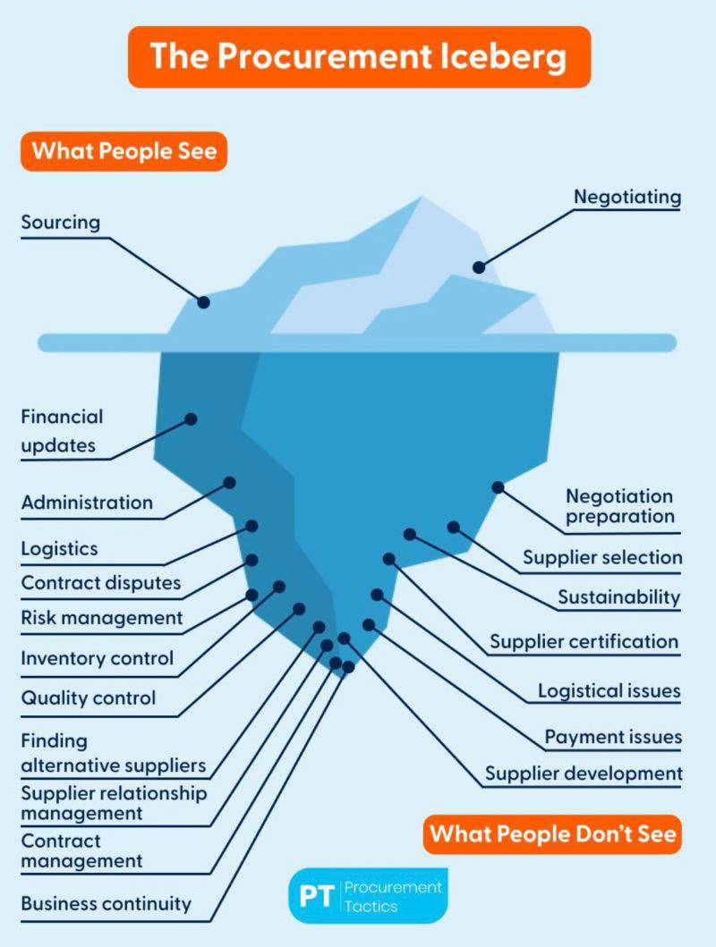 supplier evaluation