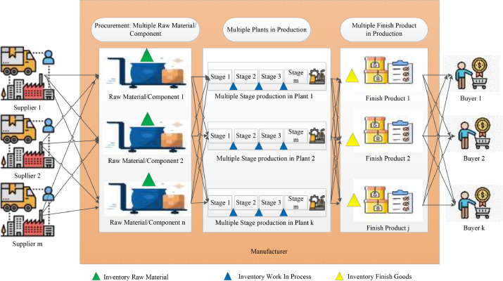 supplier managed inventory
