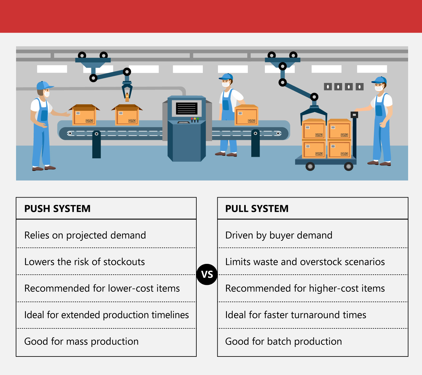 supplier managed inventory