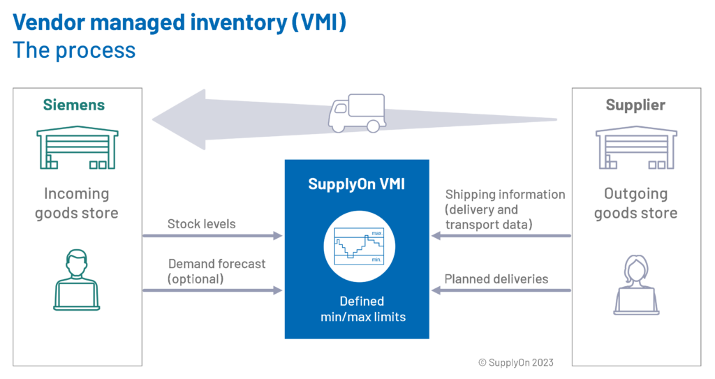Sourcing Supplier Managed Inventory Programs from China: The Ultimate Guide 2026