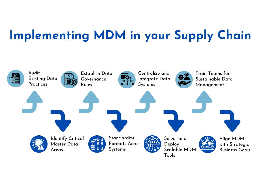 supplier mdm