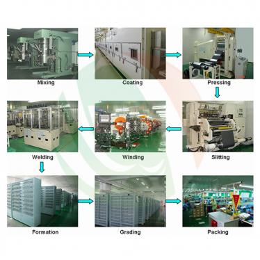 supplier of battery