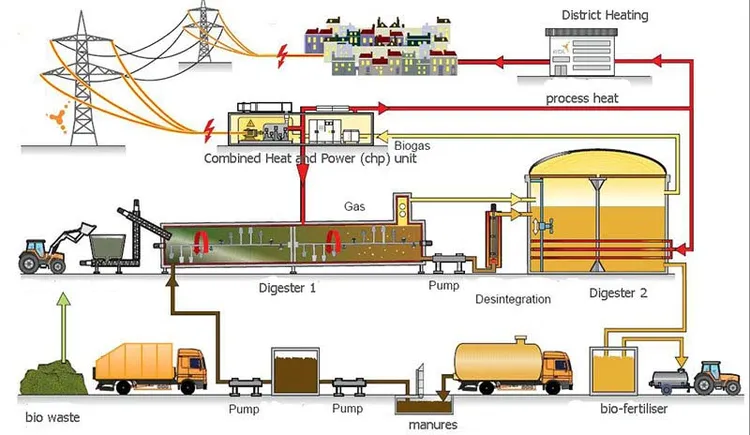 Sourcing Supplier Of Natural Gas from China: The Ultimate Guide 2026