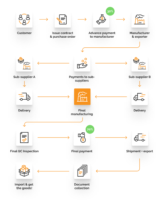 supplier payment software