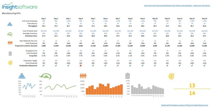 Sourcing Supplier Performance Metrics from China: The Ultimate Guide 2026