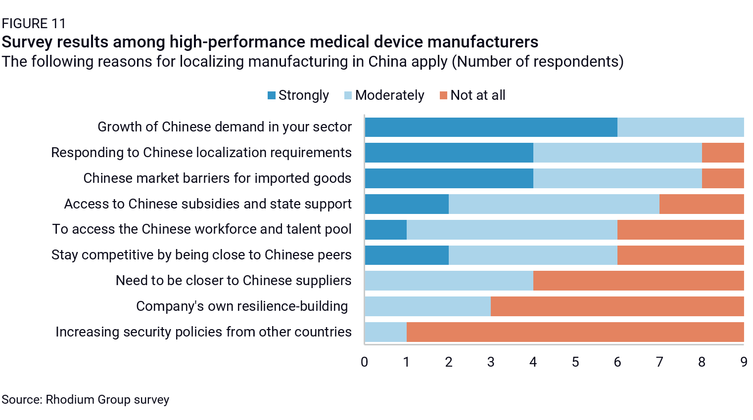 supplier performance metrics