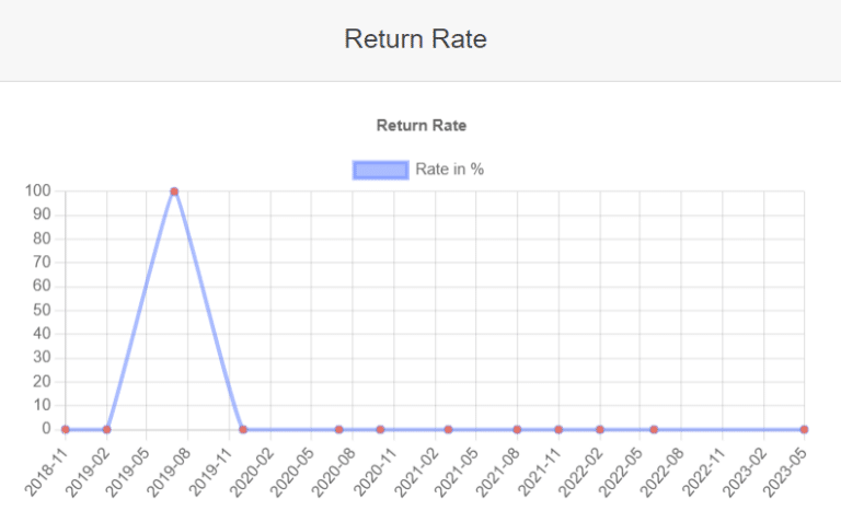 supplier performance metrics