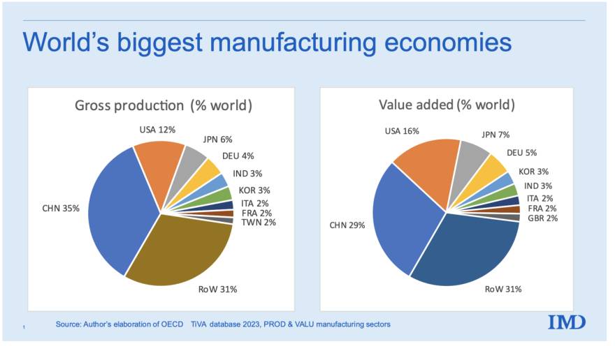 chinese manufacturers list