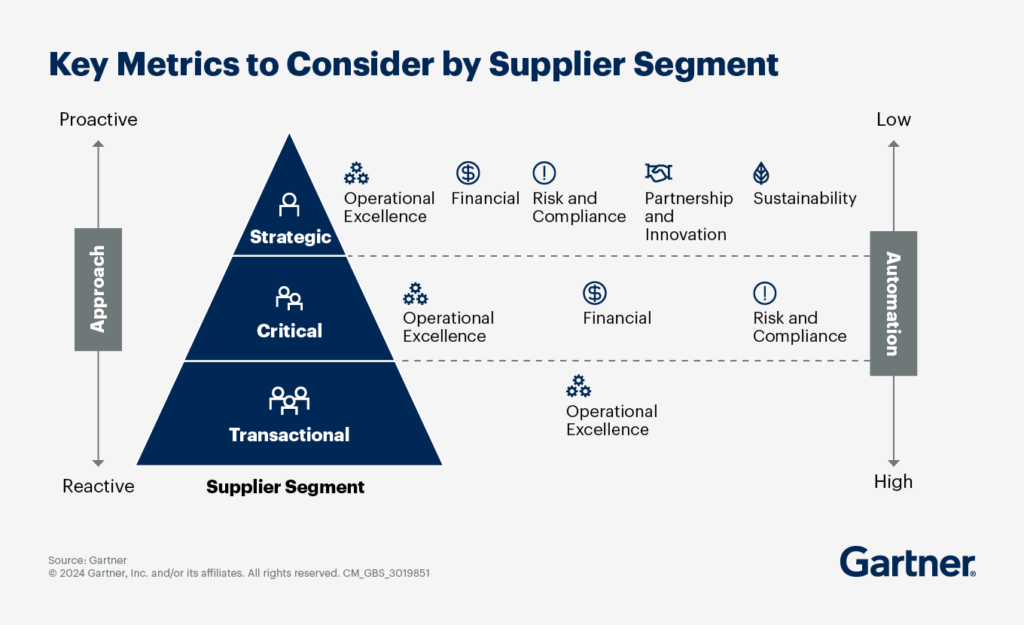 Sourcing Supplier Segmentation from China: The Ultimate Guide 2026
