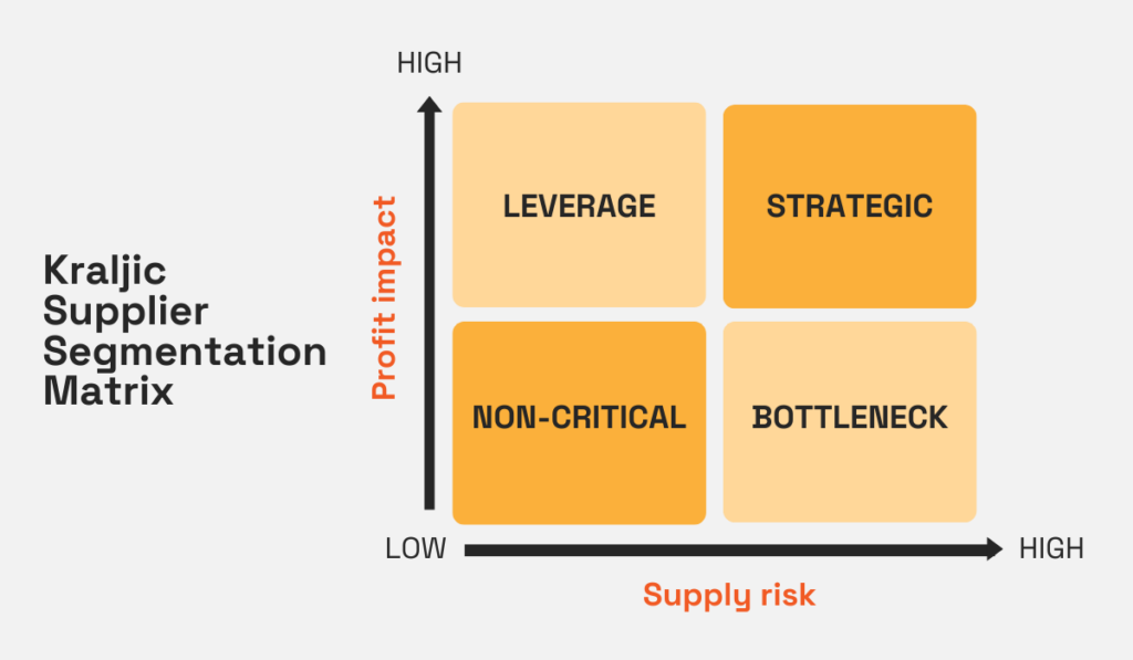 supplier segmentation
