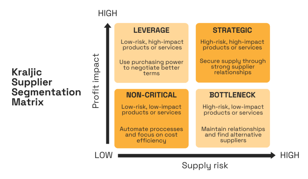 supplier segmentation