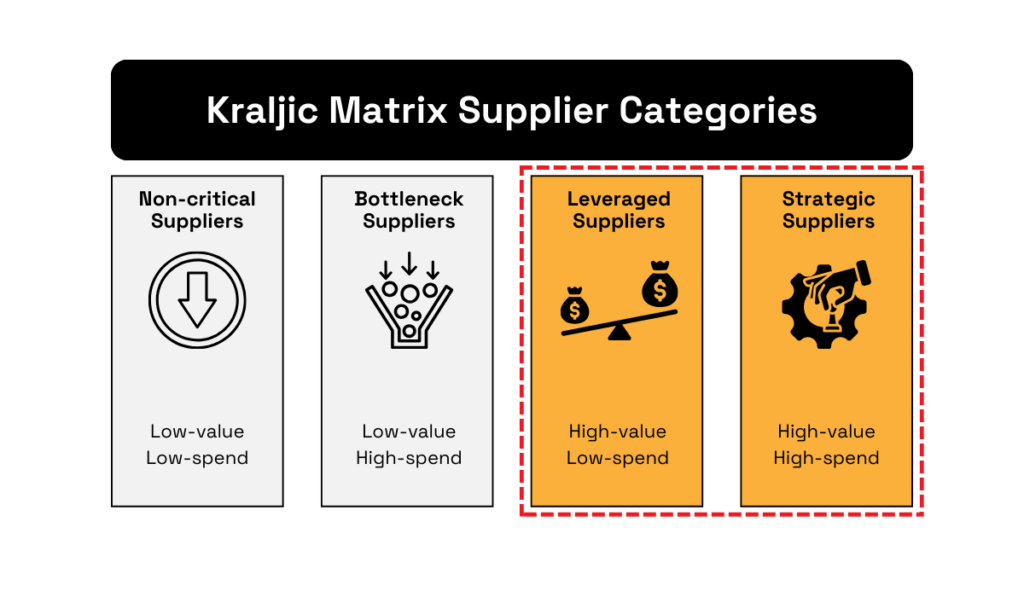 supplier segmentation