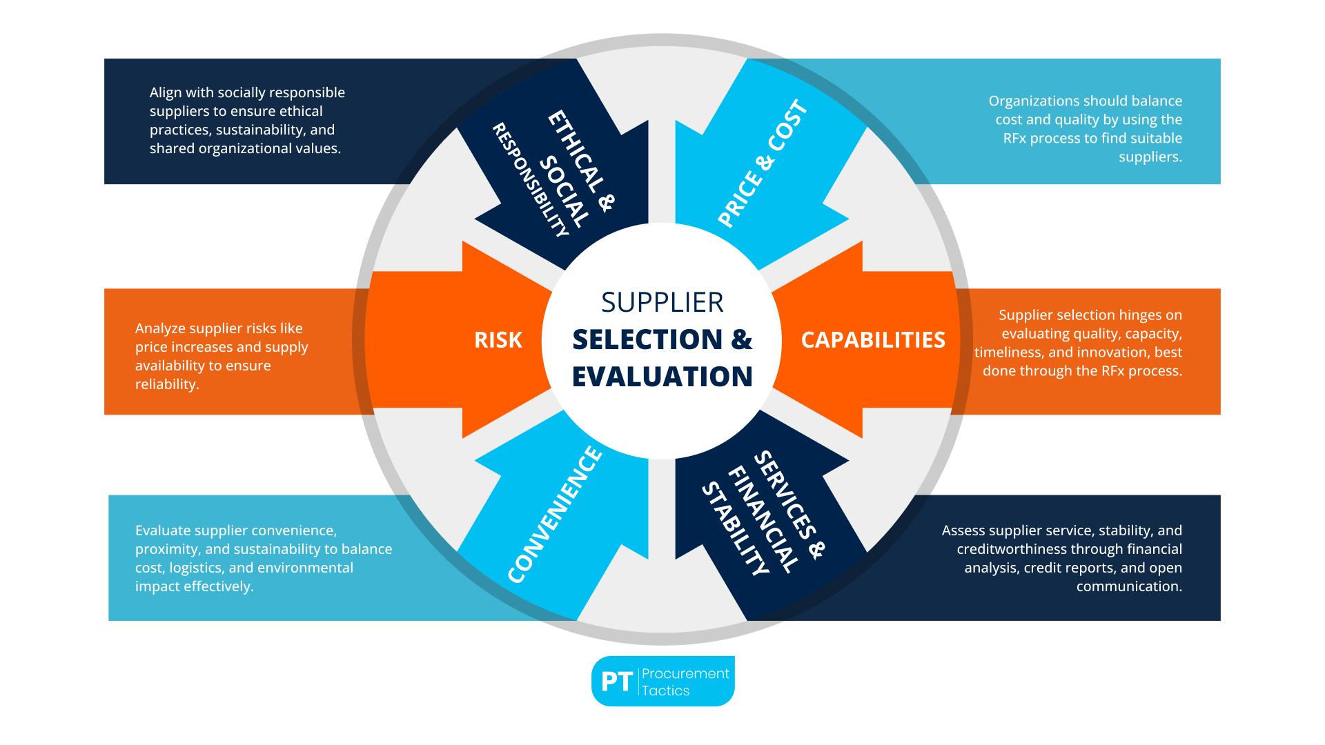 supplier selection criteria
