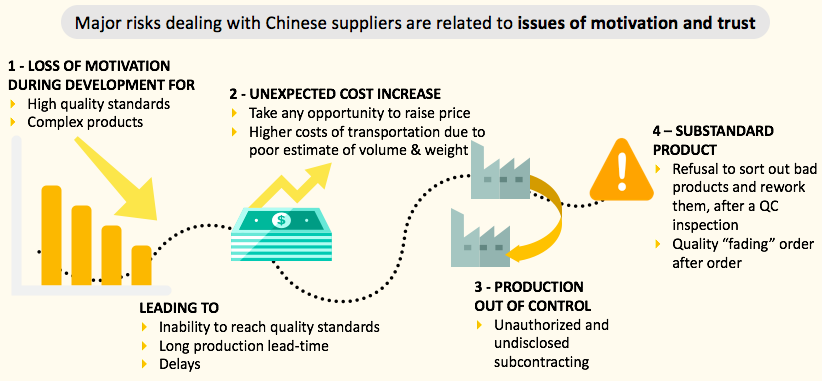 supplier selection criteria