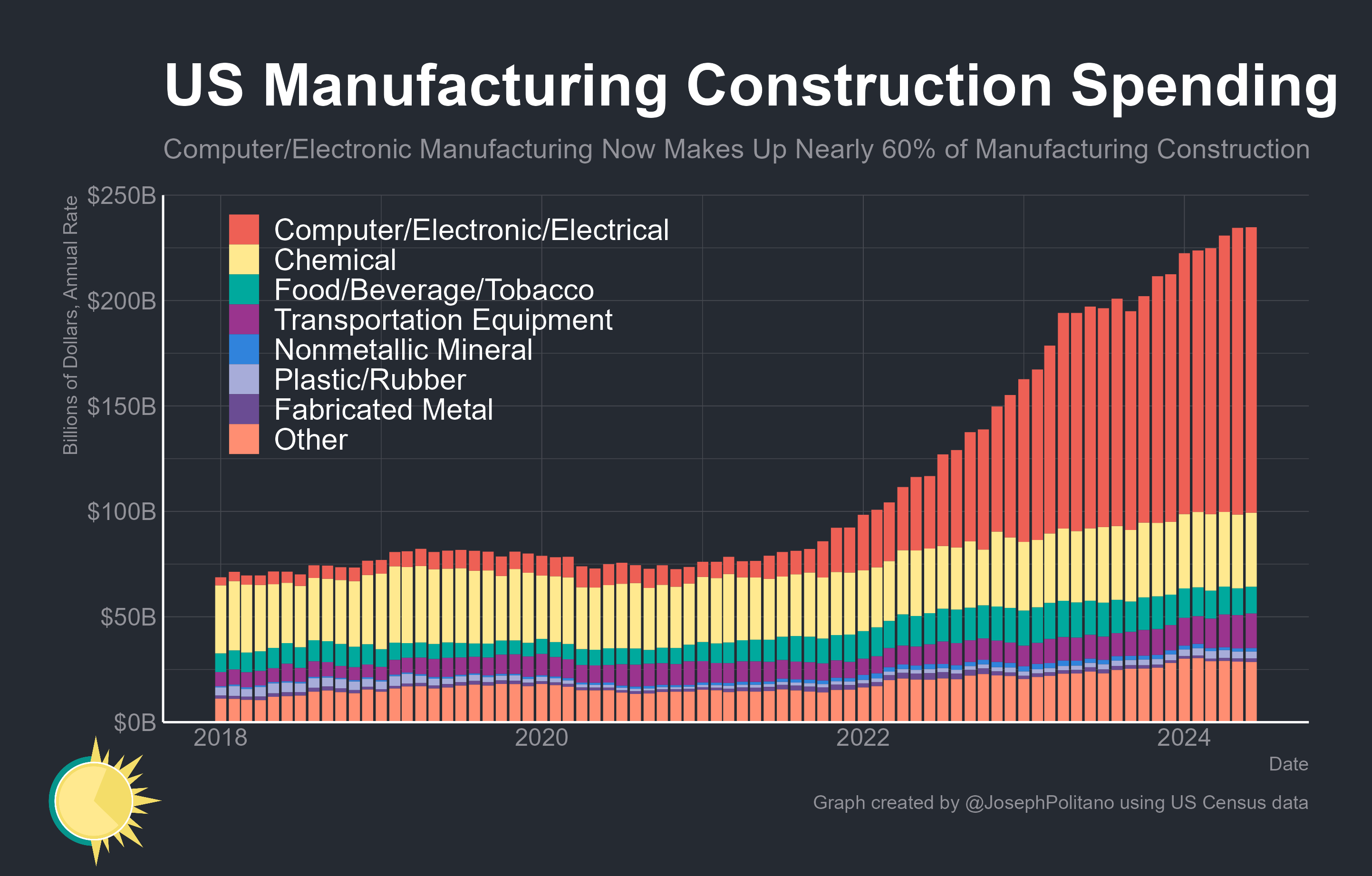 chip manufacturers in usa
