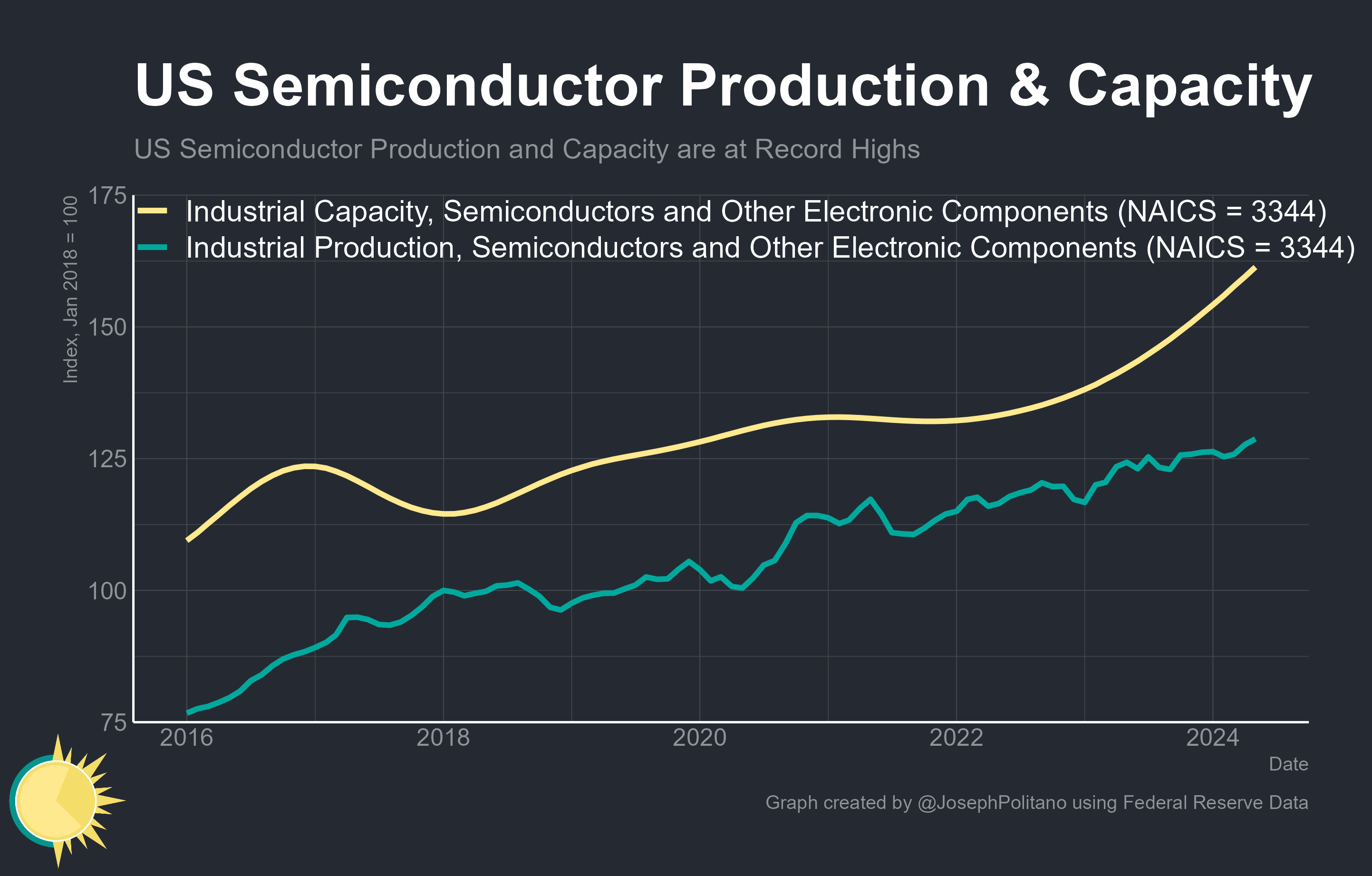 chip manufacturers in usa