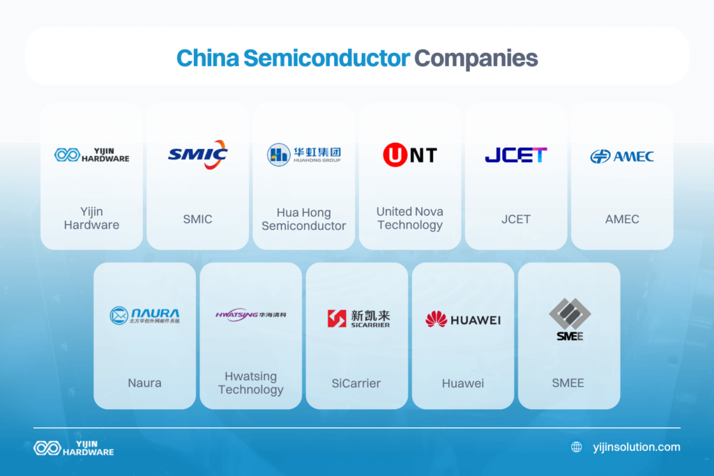 Sourcing Chipset Manufacturers Names from China: The Ultimate Guide 2026