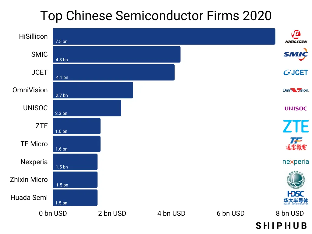 chipset manufacturers names