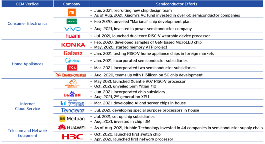chipset manufacturers names