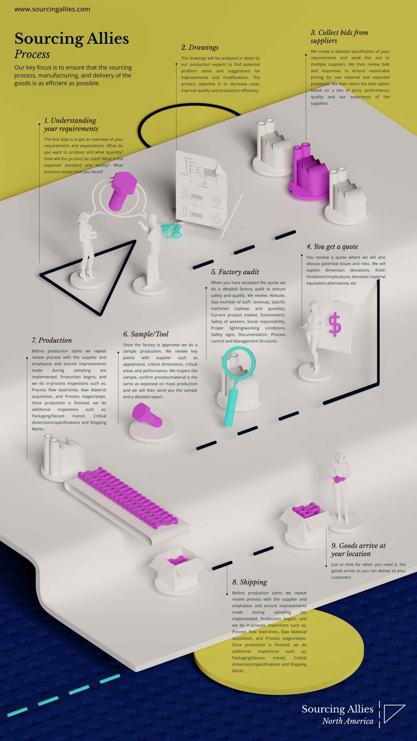 supplier sourcing process