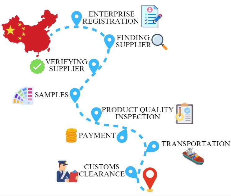 supplier sourcing process