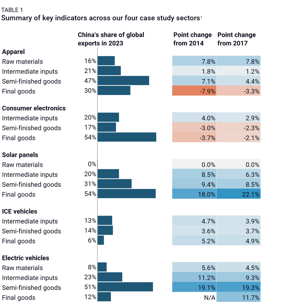 Sourcing Supplier Spend Analysis from China: The Ultimate Guide 2026
