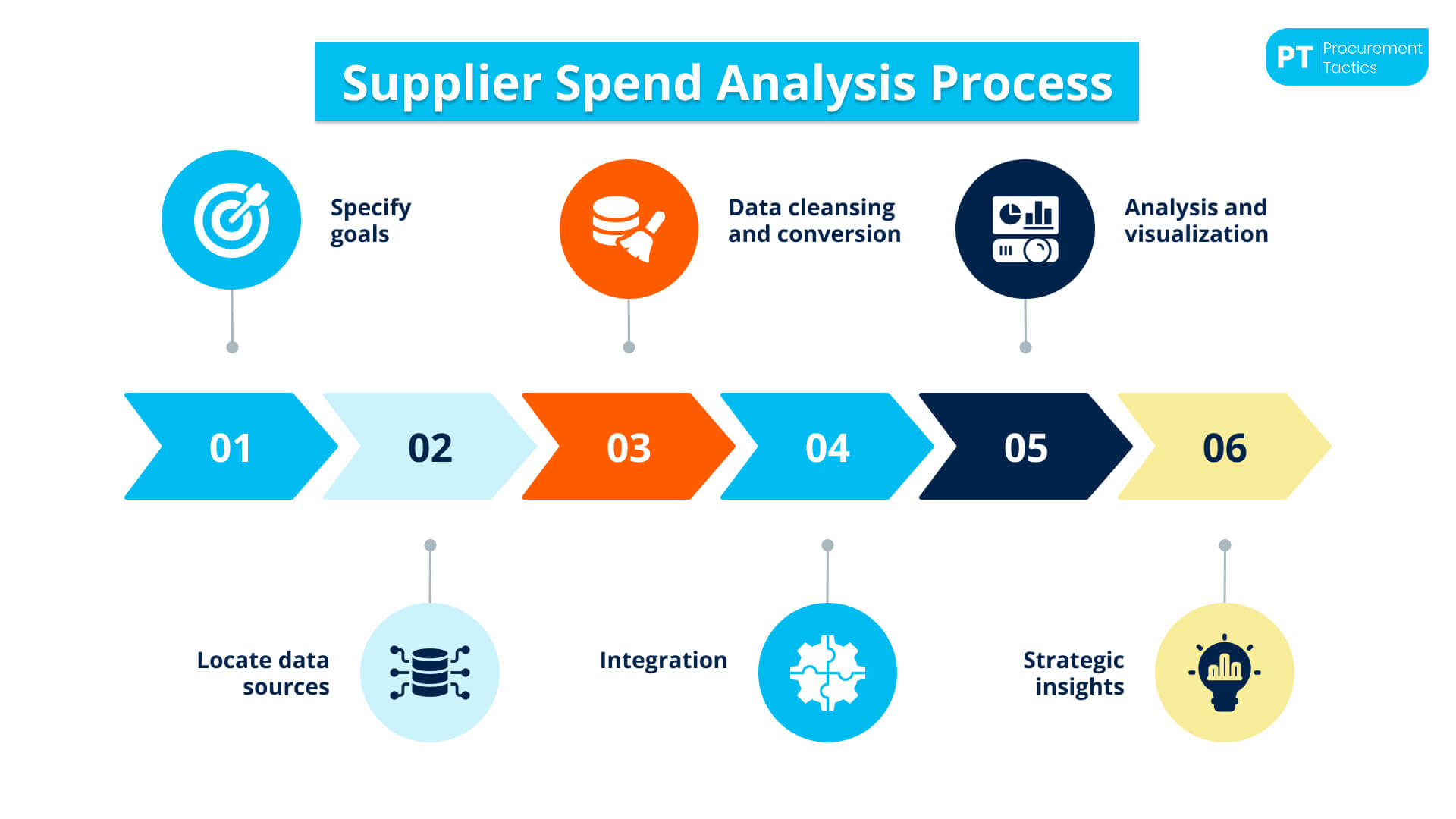 supplier spend analysis