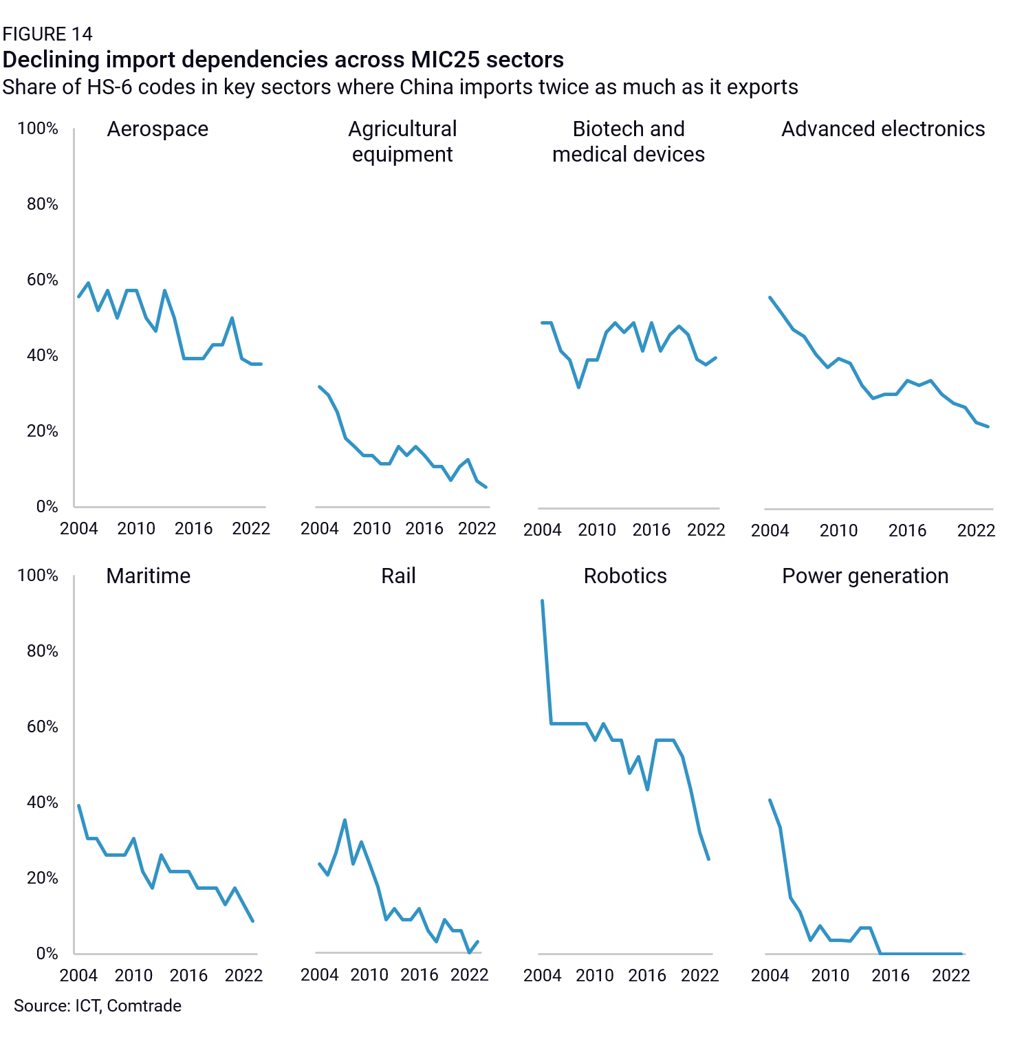supplier spend analysis
