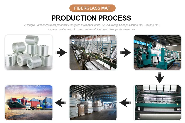 Sourcing Chopped Strand Mat Manufacturers from China: The Ultimate Guide 2026