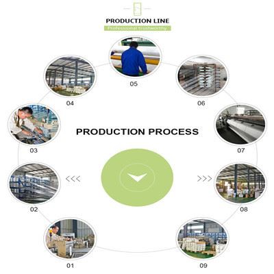 chopped strand mat manufacturers