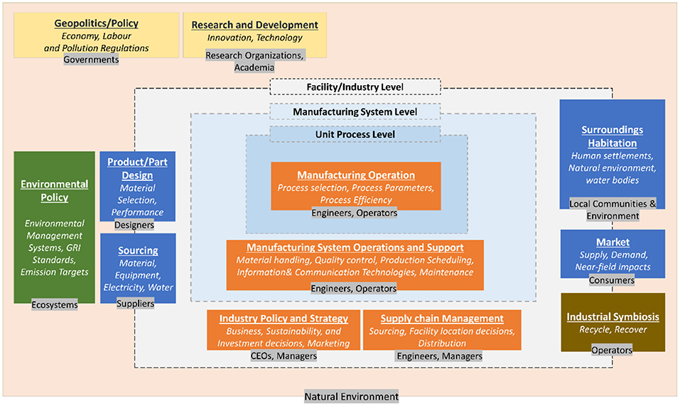 supplier sustainability assessment