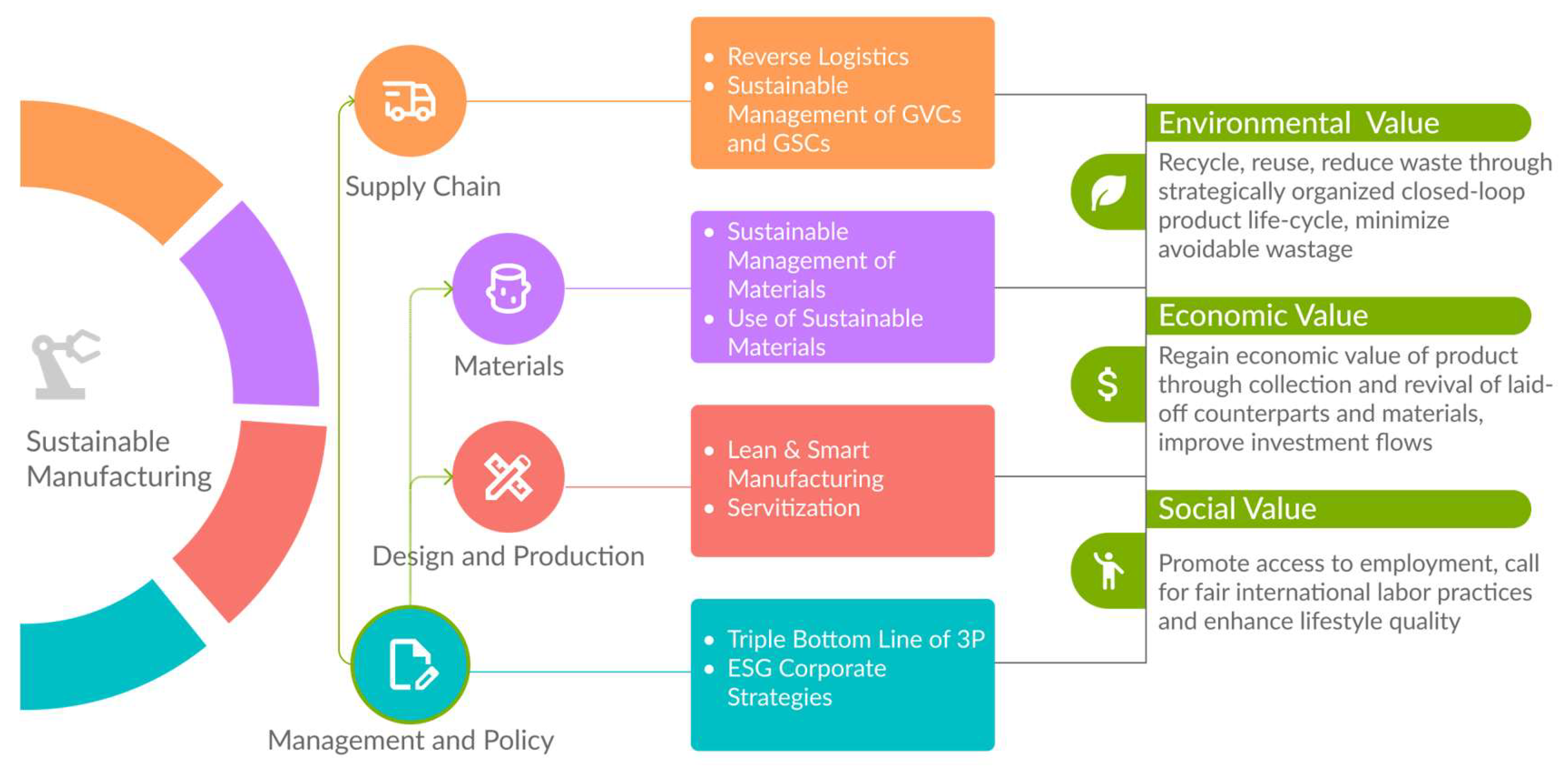 supplier sustainability assessment