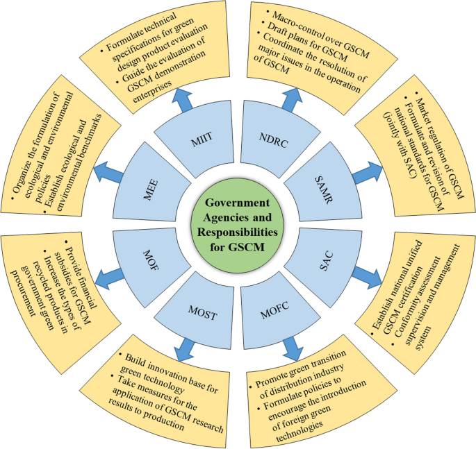 supplier sustainability assessment