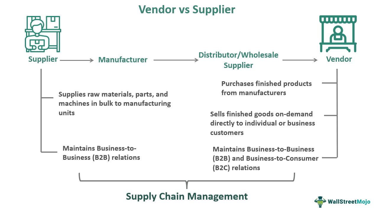 supplier vendor difference