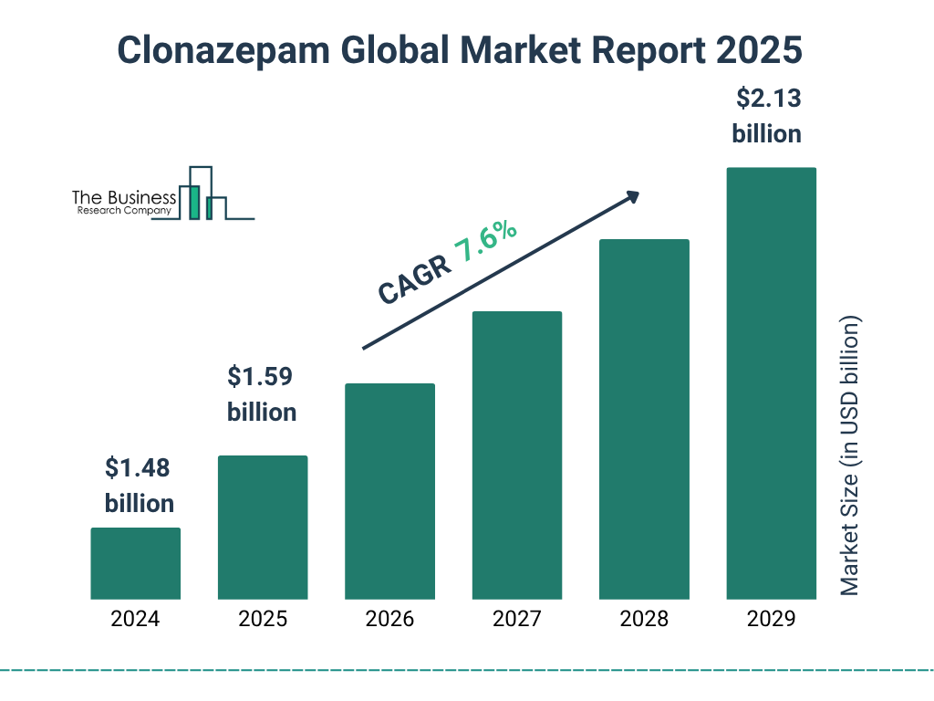 clonazepam manufacturers