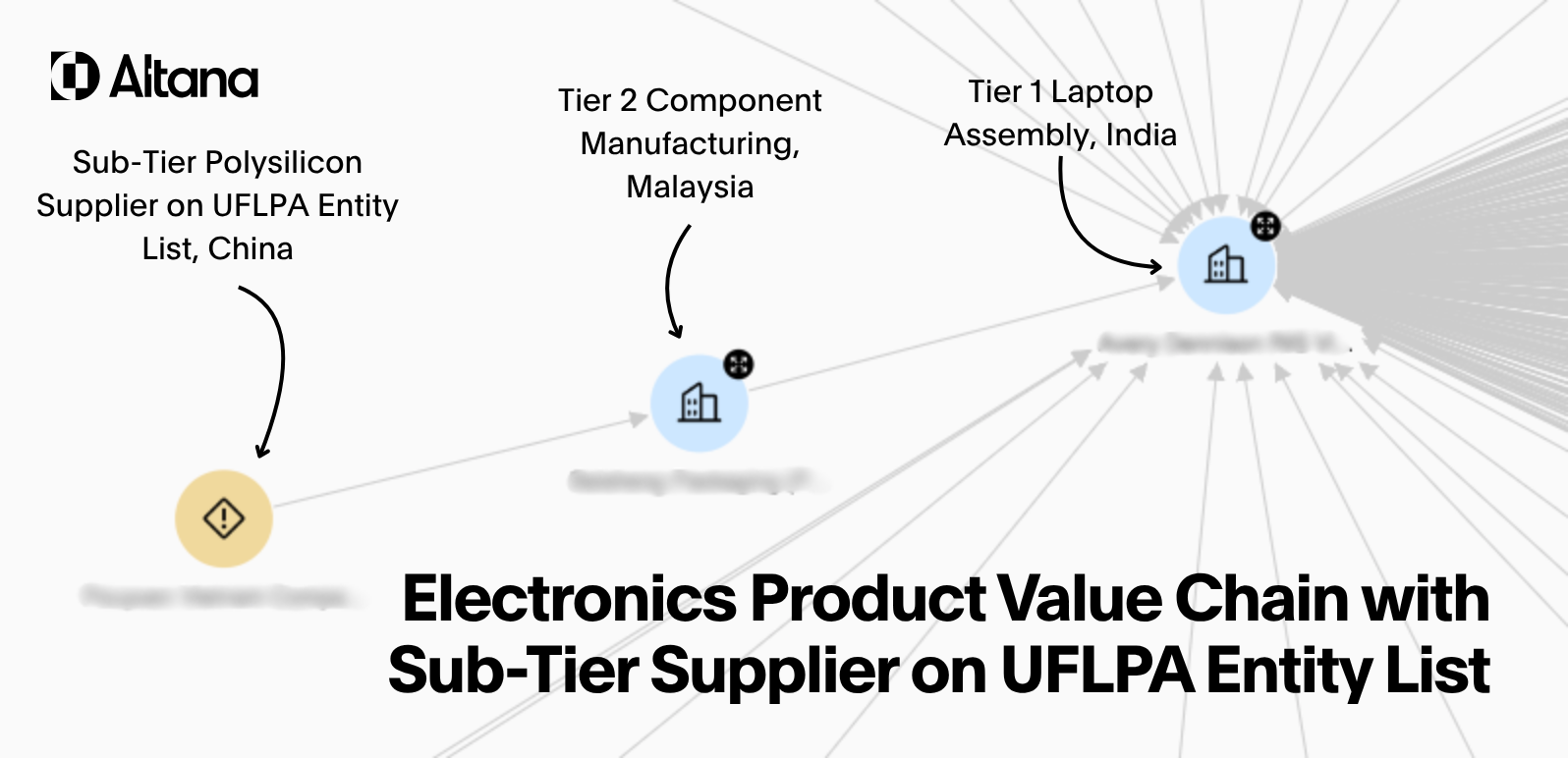 tier 2 supplier