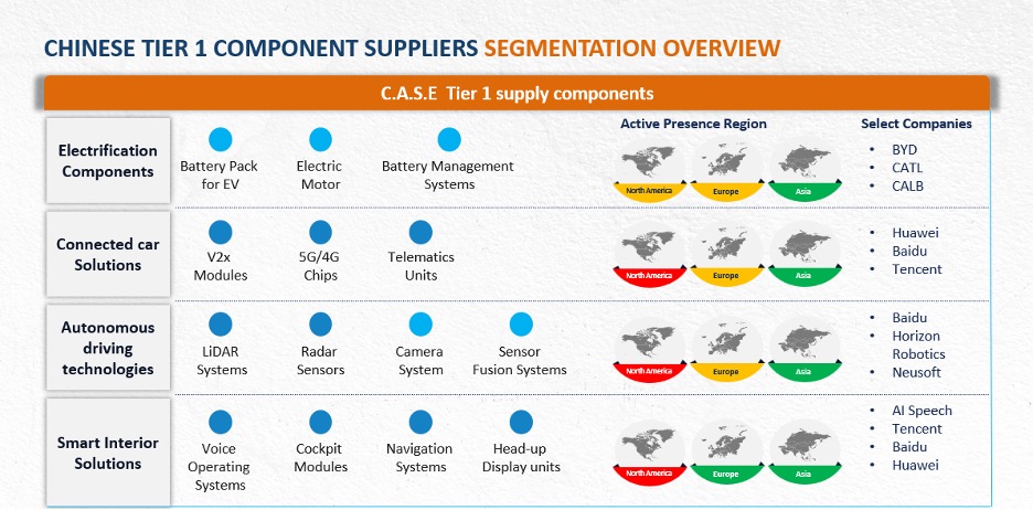 tier one supplier
