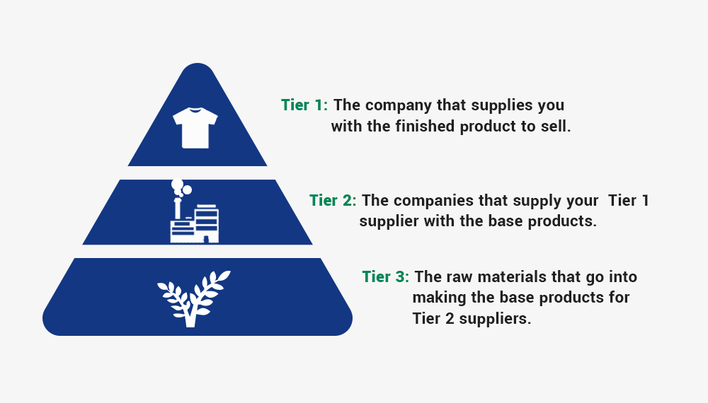 tier one supplier