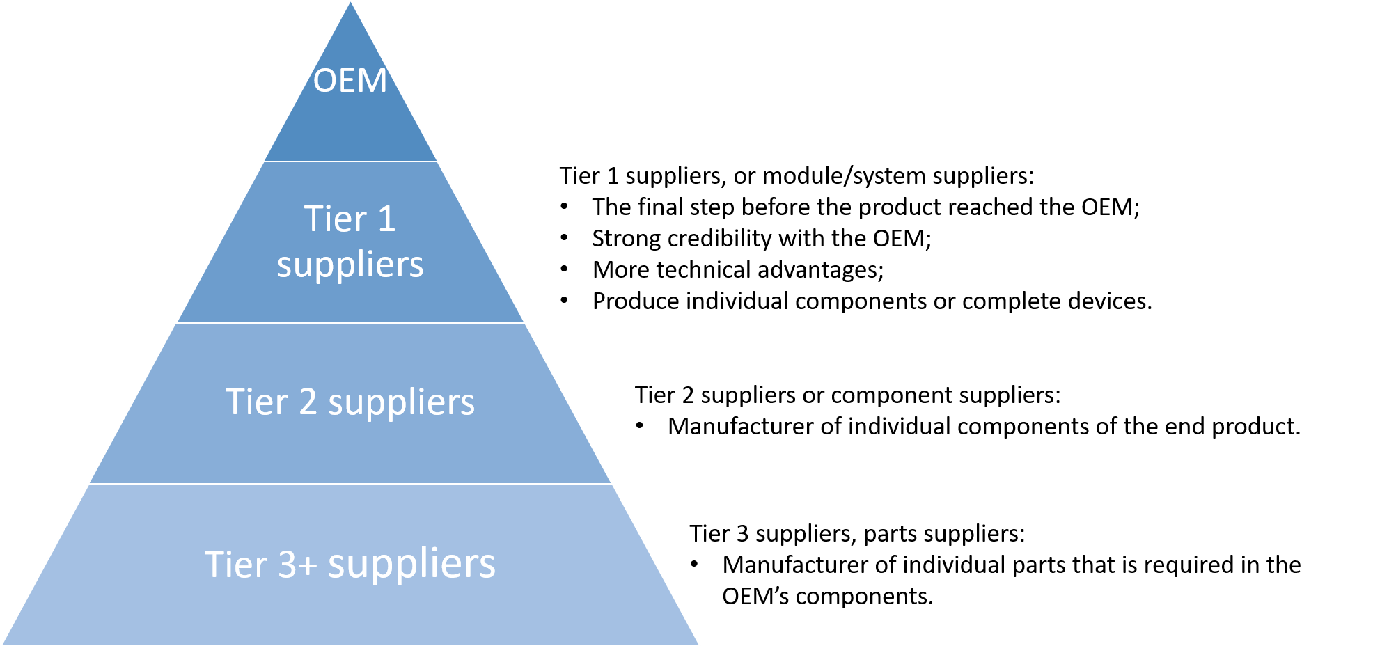 tier supplier