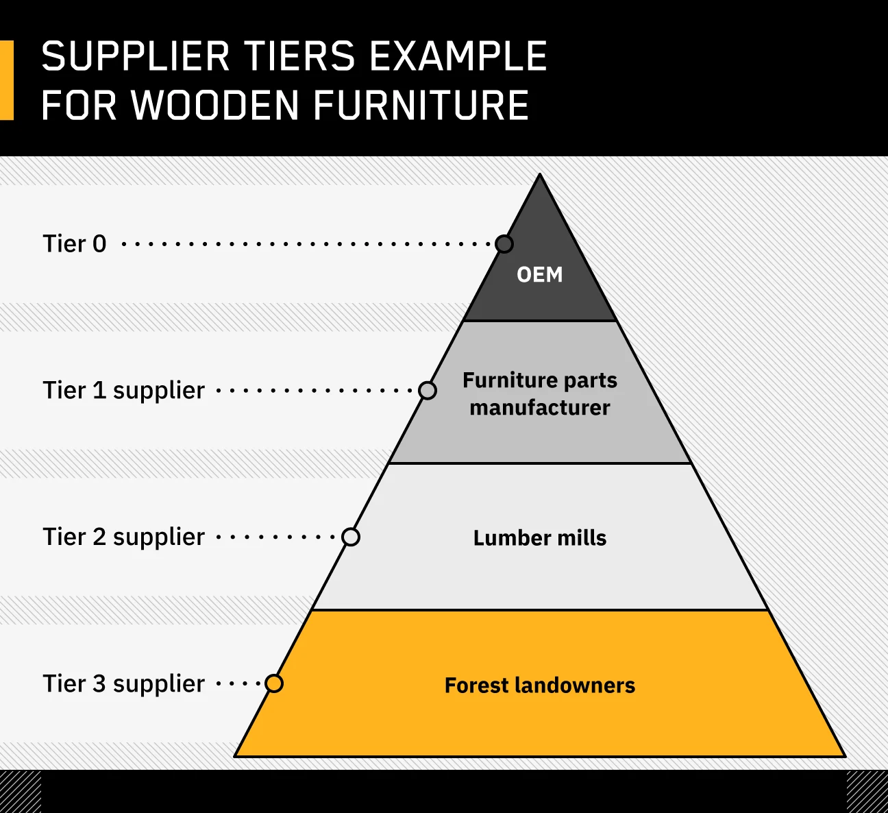 tier two supplier